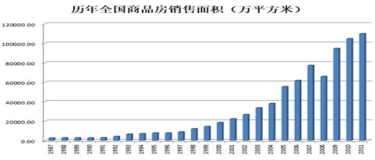 房价大致由几大部分组成的 房价是怎么定的