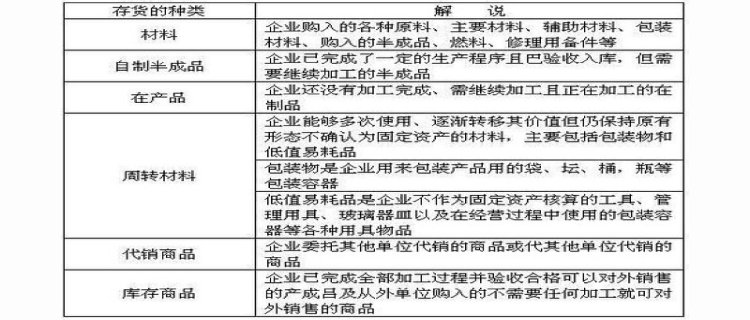 存货的备抵科目有哪些(存货备抵科目是什么意思)