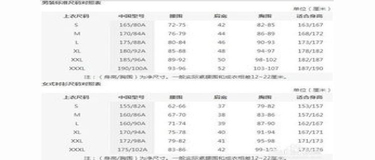 2023年上海十一月份天气一般多少度 上海十一月份穿什么衣服合适