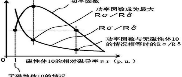 电机功率因数一般多少 功率因数是什么