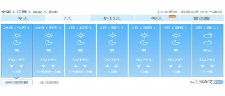 2023年十一月气温28度正常吗 十一月份天气正常是多少度