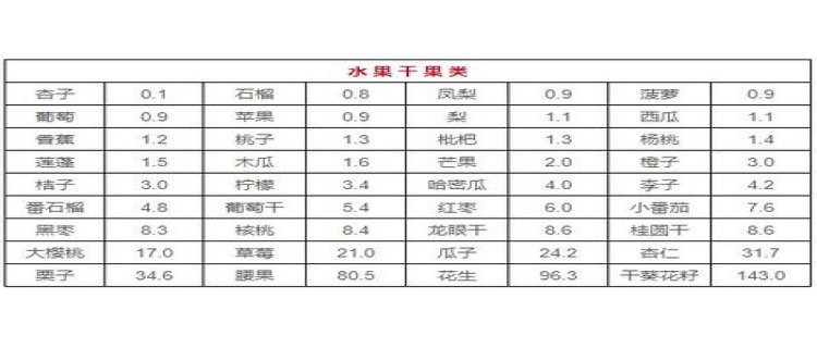 痛风患者可以吃羊肉粉吗(痛风患者可以吃羊肉不)