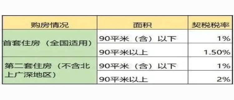 三部门对居民换购住房(三部门居民换购住房有关个人所得税)