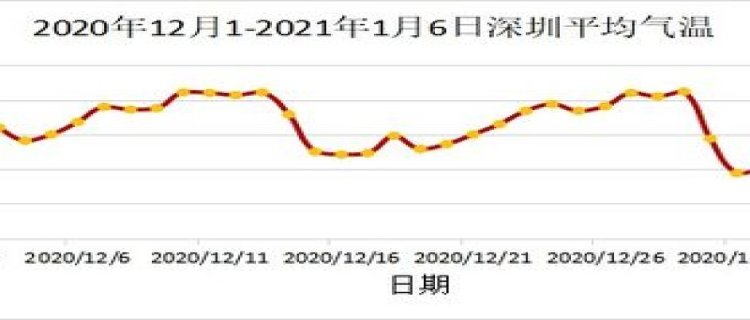 2023年湖南12月份会有冷空气吗 湖南当地12月平均温度是多少