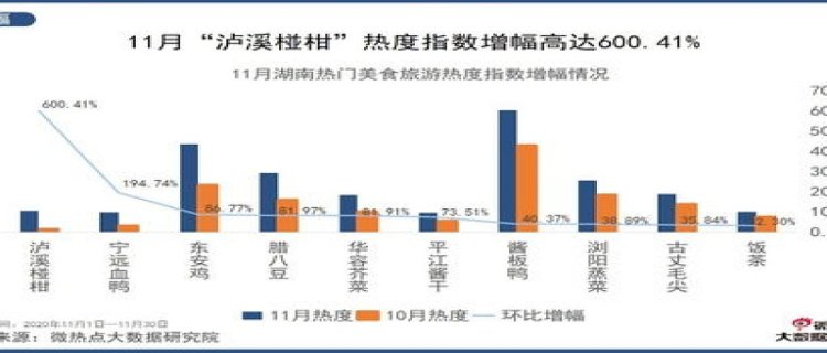 2023年湖南11月是冷是热 11月份去湖南旅游怎样