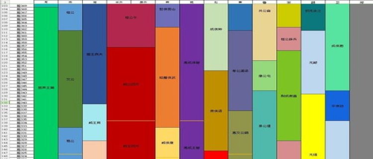 如何评价燕国在战国时期的历史地位？