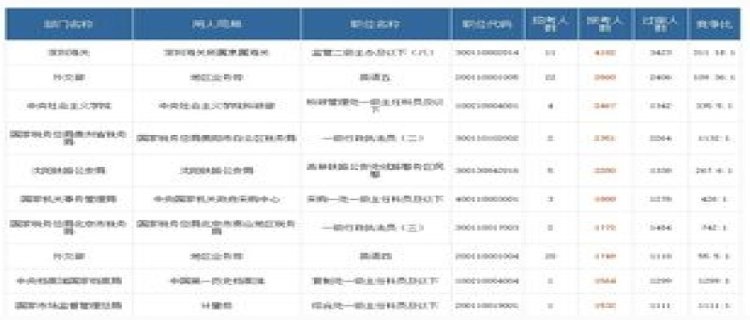 国考报考人数查询(国考报考人数查询怎么查)