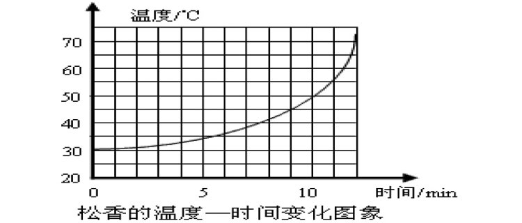 海波是晶体吗 海波是什么物质