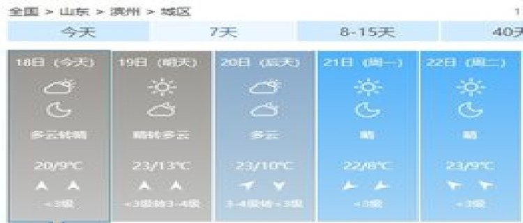 2023年12月武汉的气温一般多少度 武汉12月天气穿什么