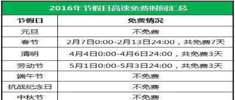 国庆高速免费通行日期是什么时候 国庆高速免费日期是多少