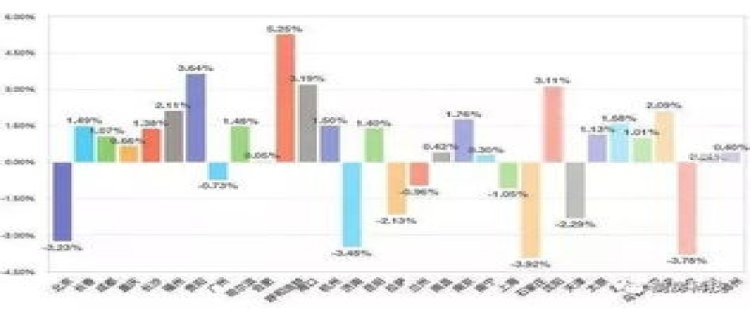 2023年广州12月份气温多少度