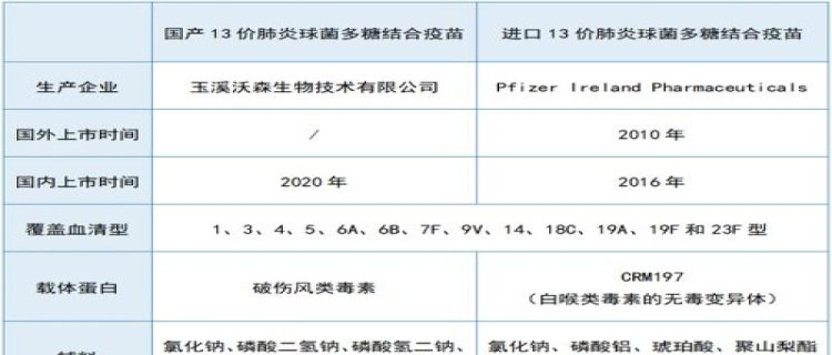 6周龄是多大的孩子