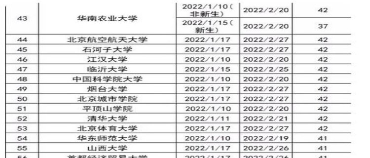 2024年大学生一般几号放寒假 大学2024年寒假从几月几日开始