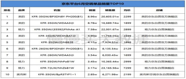 国际空调品牌排行榜 各大品牌上榜理由一览