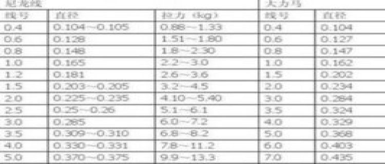 1.5主线搭配1.0子线可以吗，搭配多大的子线