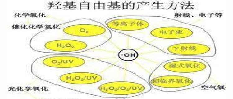 爆氧是什么意思，有什么作用