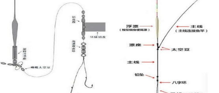 鱼线主线与子线连接方法，主线和子线的区别