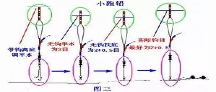 大跑铅钓法子线多长合适，用多重的铅