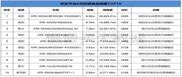 家电品牌销售额排行(国内运动品牌销售额排行)