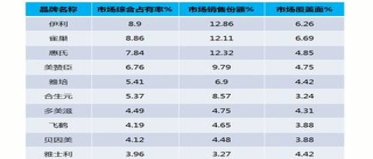 国内鱼缸品牌排行榜 各大品牌上榜理由一览