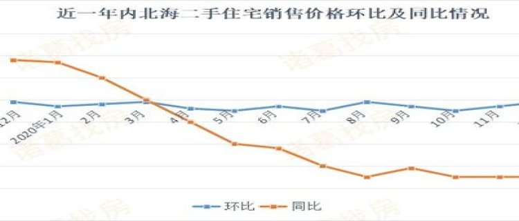 2023年北海12月份温度是多少