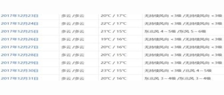 2023年北海房价(2023年北海房价变动原因)