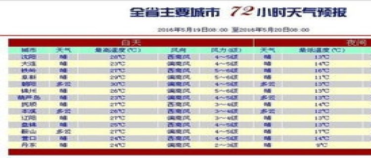 2024年元旦哈尔滨气温多少 元旦去哈尔滨怎么玩好