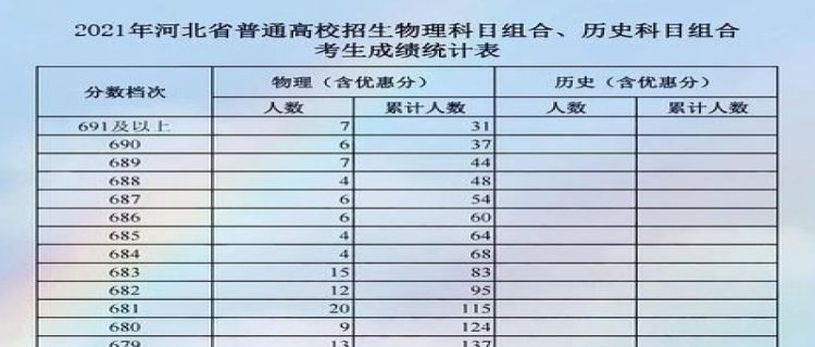 2024年比2023年高考人数多吗