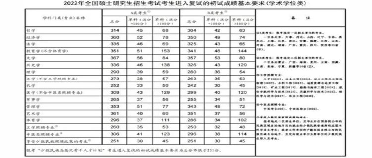 2024年考研比2023难吗(2024年考研政策最新改革消息公布)