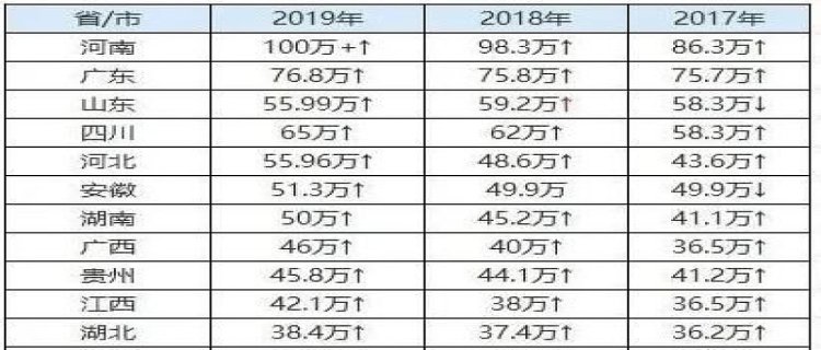 2024年是高考大年还是小年呢(2024年是高考大年吗)