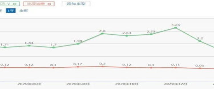 2023年3080还值得买吗 3080不缺货了为啥还不降价(2023年308期3D太湖字谜)