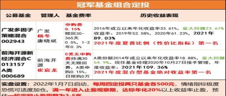 定投500元一年后多少钱(每周定投500一年收益多少)