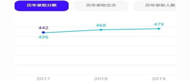 夸克高考志愿填报app(夸克高考志愿填报app准不准)