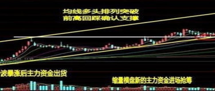 公告业绩好的股票第二天股价(业绩下跌股票第二天走势)