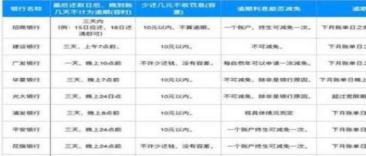 想贷款逾期过怎么办 贷款记录会在征信上一辈子吗