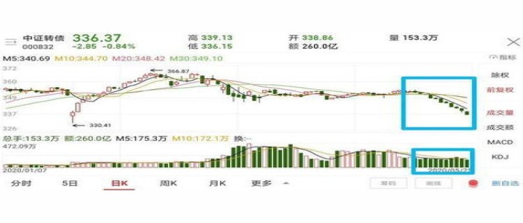 正股涨停可转债大跌(可转债涨停正股大跌的原因)