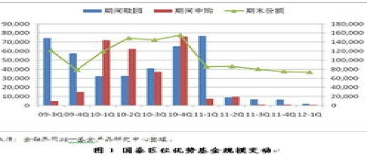 基金规模可以一直变大吗 基金都有平仓线吗