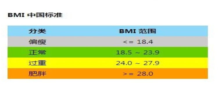 bmi指数男女标准腰围(BMI指数男女标准)