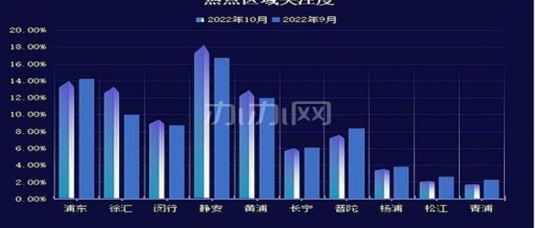 2023年10月上海还热不热 10月去上海穿什么合适