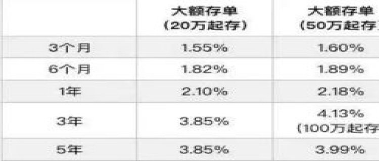 建行20万额度算高吗(建行额度26000算高吗)