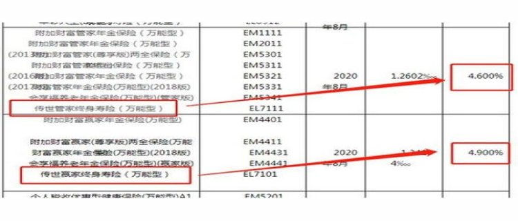 年金险值不值得买 年金险到底该不该买(心相随年金险值不值得买)