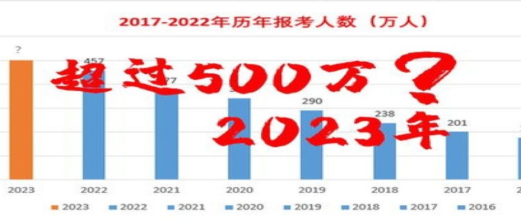 2024年考研比2023年难吗(2024考研会不会比2023难)