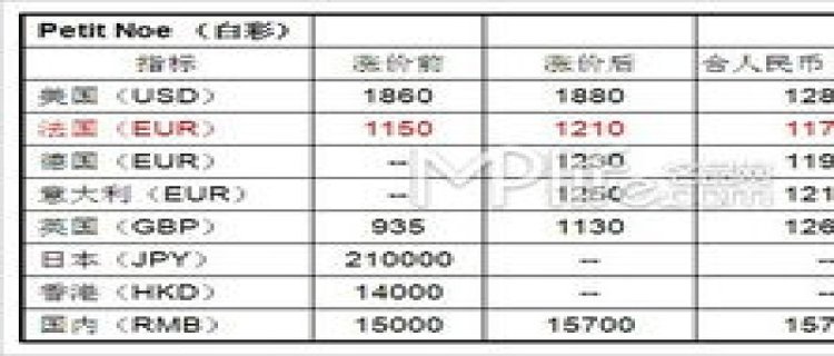 lv涨价时间2023(lv涨价2023)