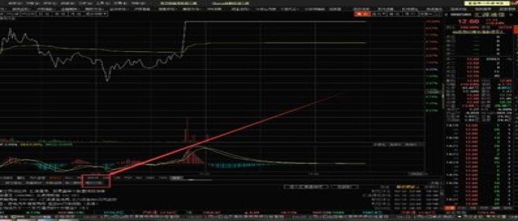 新手炒股适合打板吗 新手炒股适合做波段吗