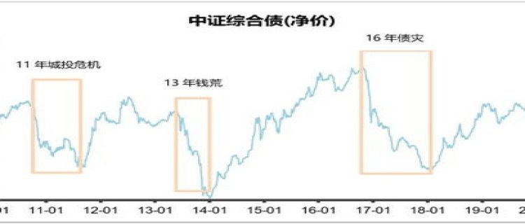 债基大跌还敢持有吗 债基会不会钱都没了