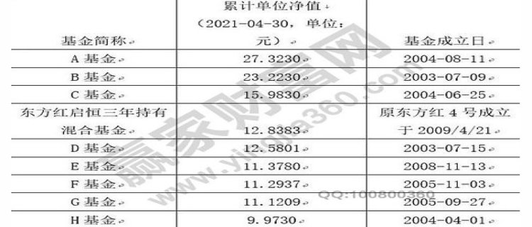 单位净值1.023一万有多少利息 单位净值高好还是低好