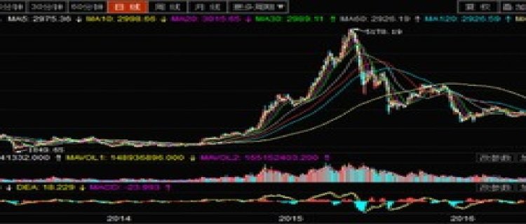 基金亏了25%是赎回还是放着 基金补仓是跌多少补多少吗(基金亏了25%是赎回还是补仓)