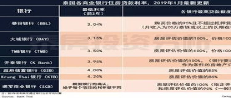 银行贷款利率2023最新利率表(现在银行贷款利率是多少最新2023)