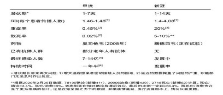 新冠和甲流哪个传染快(甲流是哪个部位传染的)