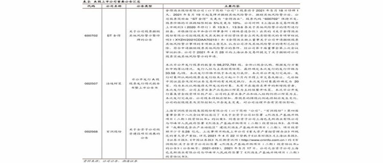 可转债中签是好事吗 可转债第一天没卖掉第二天能卖吗(现在可转债中签是好事还是坏事)